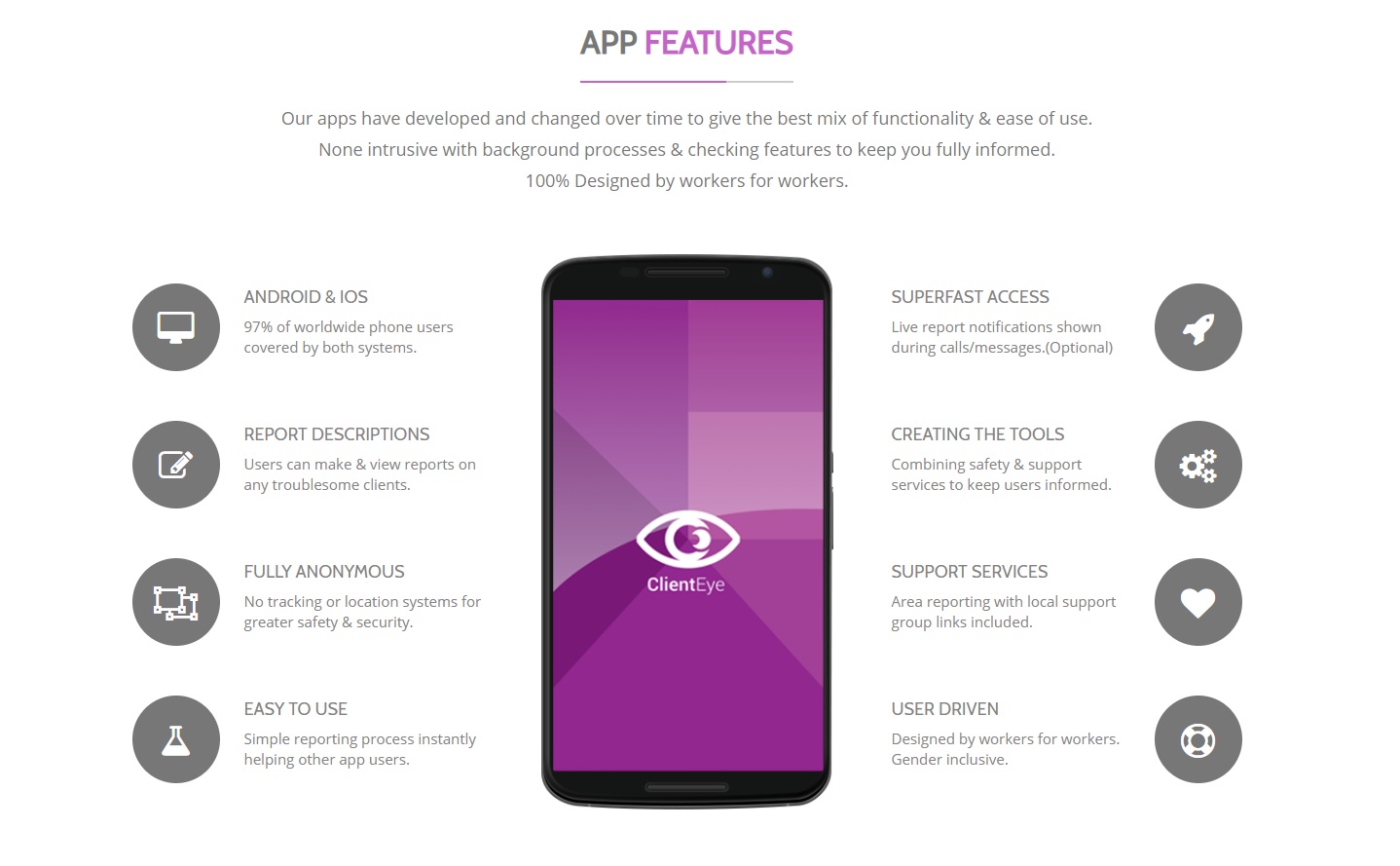 Client Eye safety app features